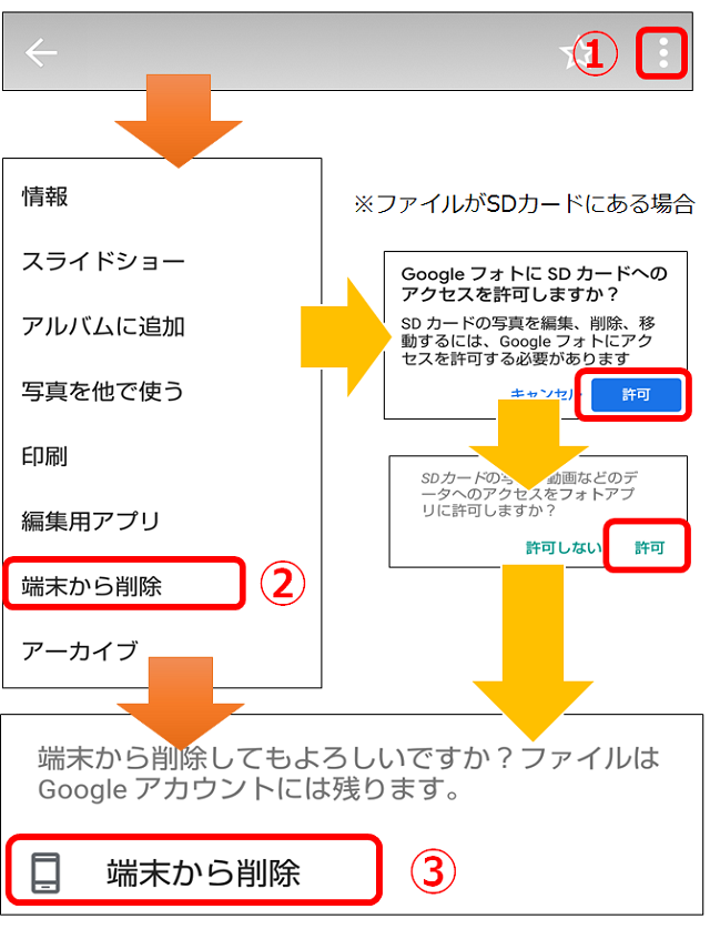 Googleフォト ファイルを削除したらどうなる？