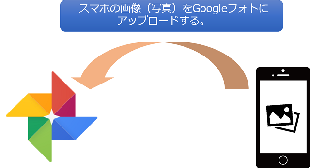 Googleフォトからファイルを削除する時には注意が必要 Googletips 情シスhack